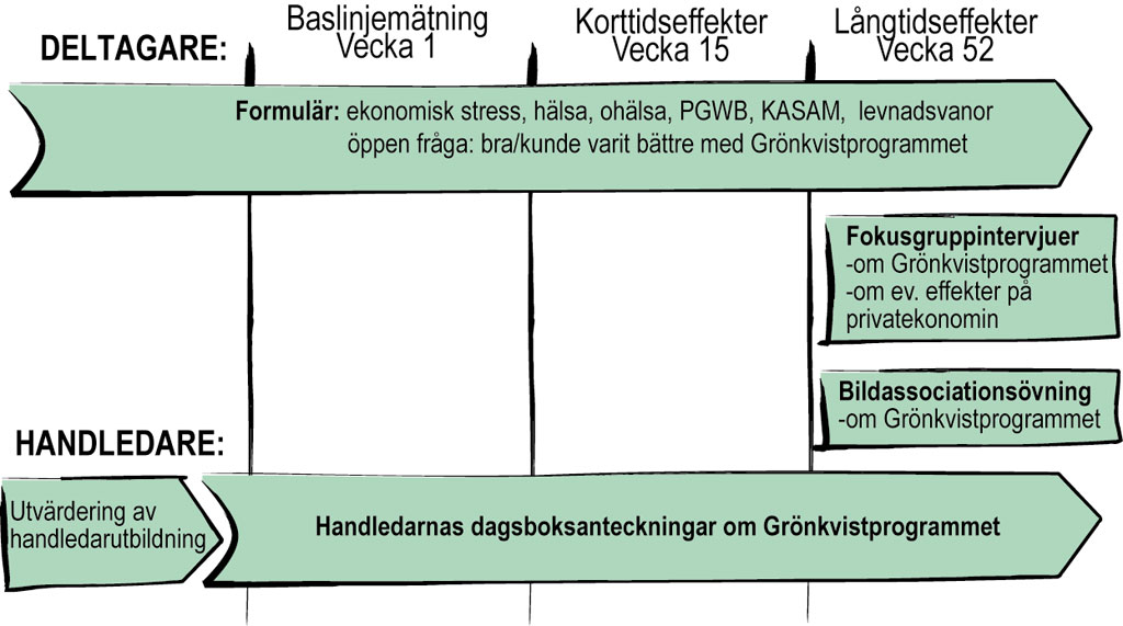 Kvantitativa resultat